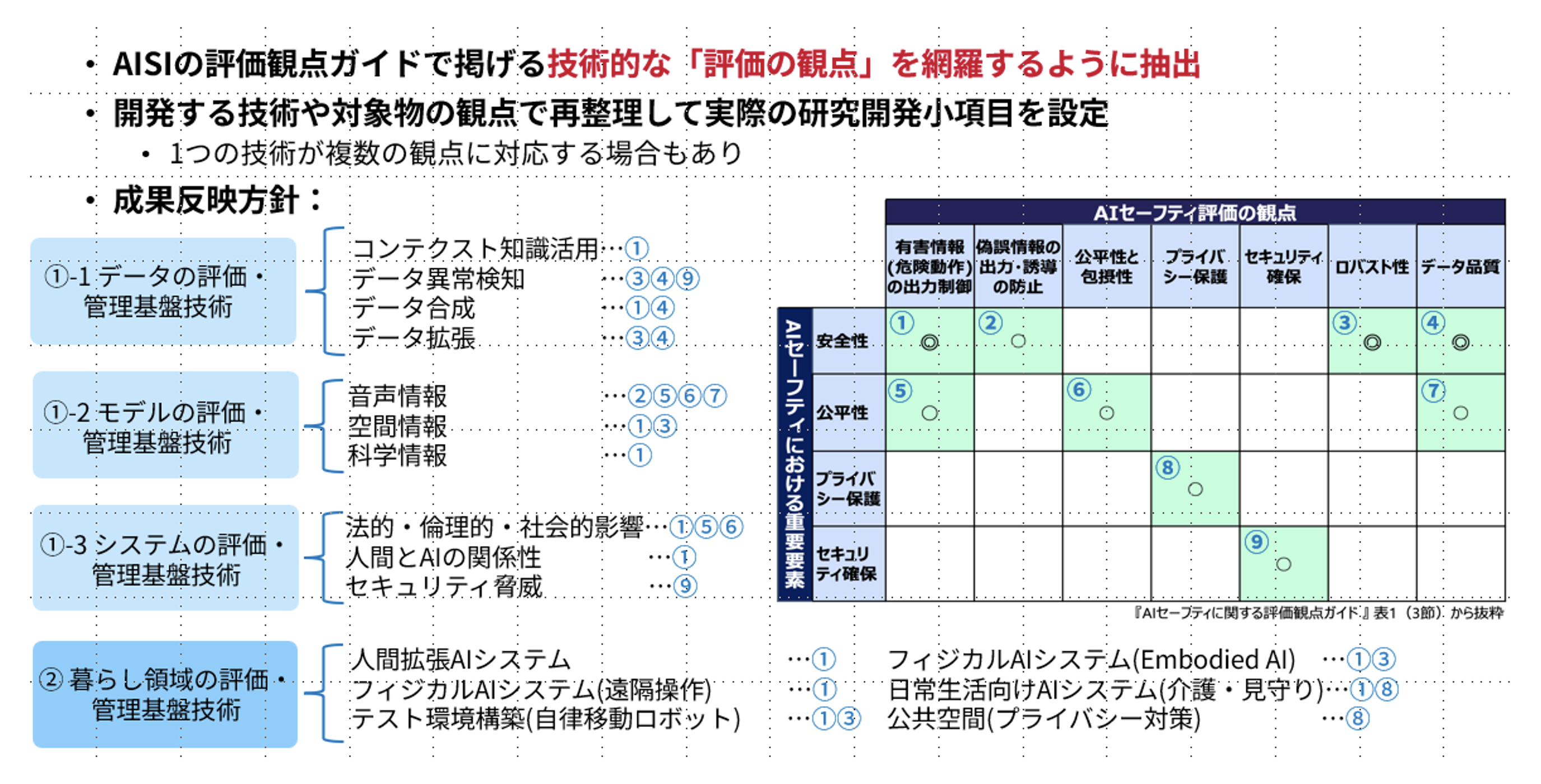 研究開発成果（全体像）図2