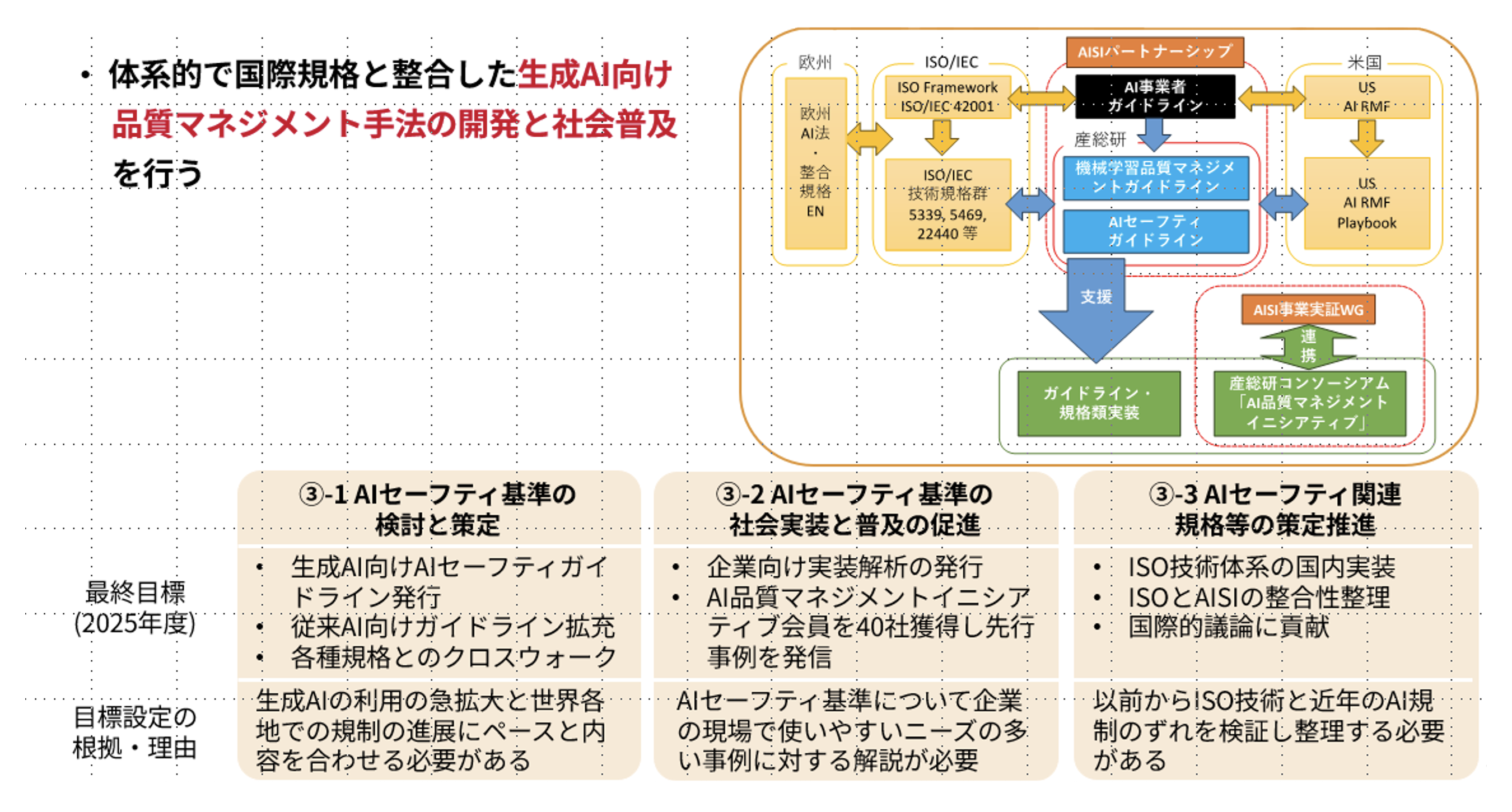 研究開発成果（全体像）図3