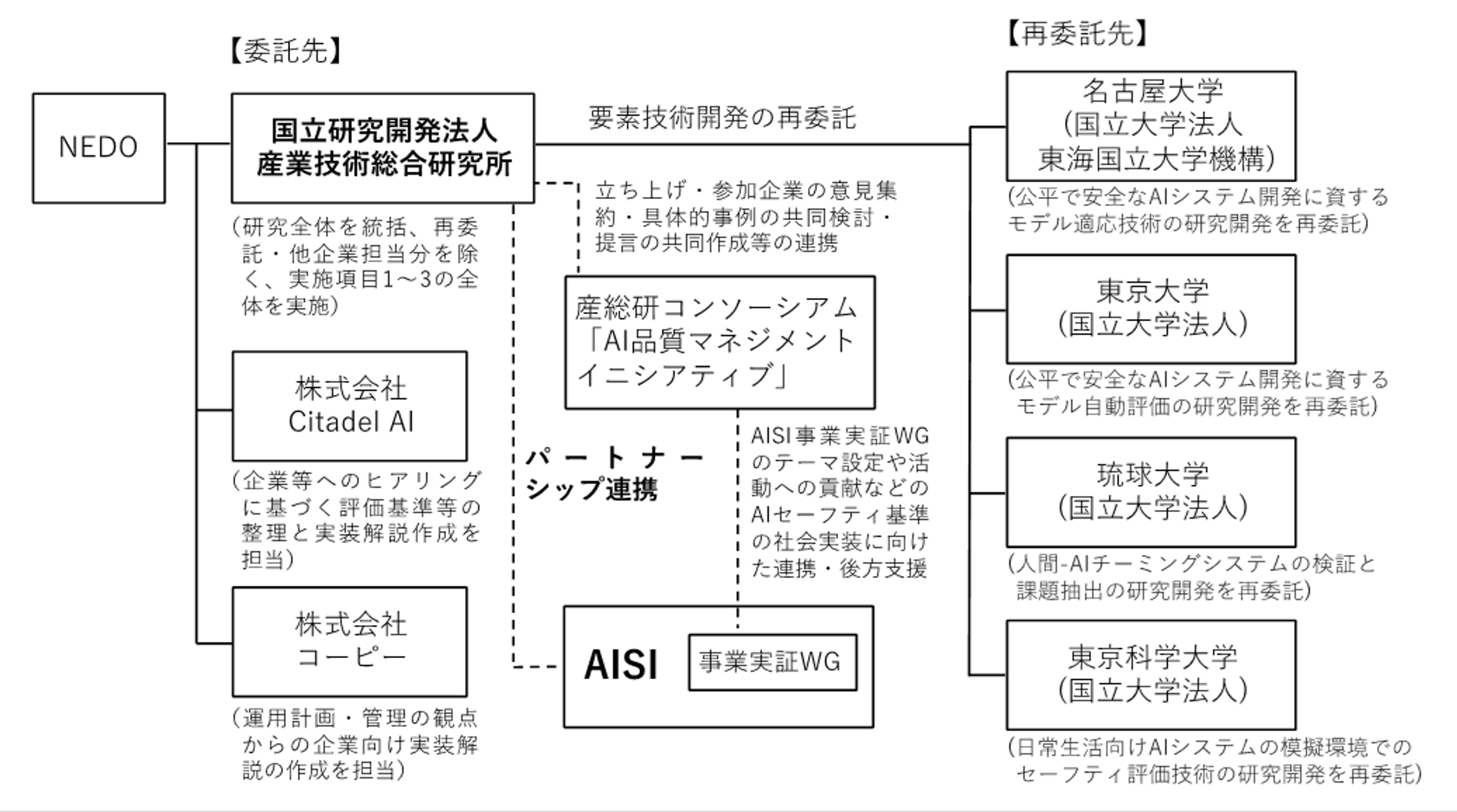 研究開発成果（全体像）図4